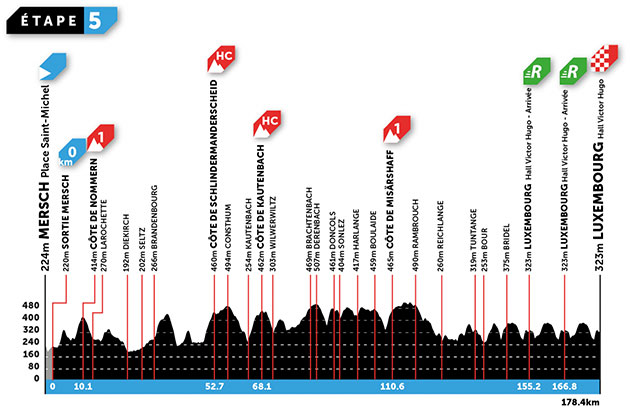 Stage 5 profile